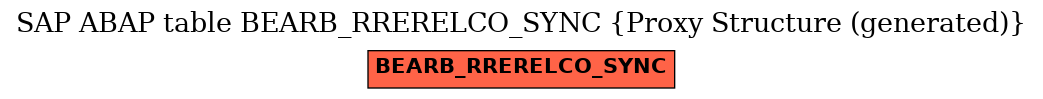 E-R Diagram for table BEARB_RRERELCO_SYNC (Proxy Structure (generated))