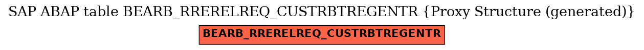 E-R Diagram for table BEARB_RRERELREQ_CUSTRBTREGENTR (Proxy Structure (generated))