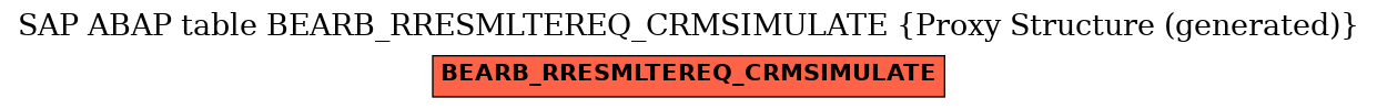 E-R Diagram for table BEARB_RRESMLTEREQ_CRMSIMULATE (Proxy Structure (generated))