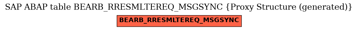 E-R Diagram for table BEARB_RRESMLTEREQ_MSGSYNC (Proxy Structure (generated))