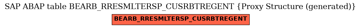 E-R Diagram for table BEARB_RRESMLTERSP_CUSRBTREGENT (Proxy Structure (generated))