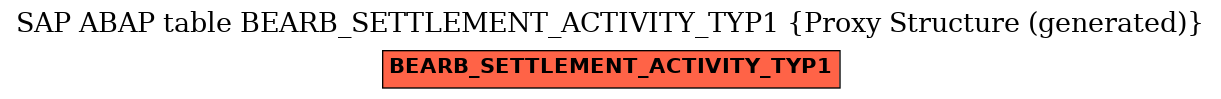 E-R Diagram for table BEARB_SETTLEMENT_ACTIVITY_TYP1 (Proxy Structure (generated))