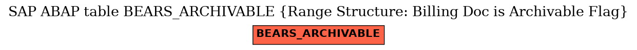 E-R Diagram for table BEARS_ARCHIVABLE (Range Structure: Billing Doc is Archivable Flag)