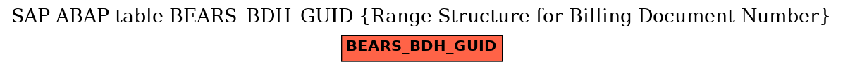 E-R Diagram for table BEARS_BDH_GUID (Range Structure for Billing Document Number)