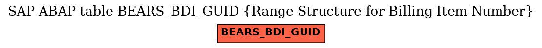 E-R Diagram for table BEARS_BDI_GUID (Range Structure for Billing Item Number)