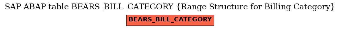 E-R Diagram for table BEARS_BILL_CATEGORY (Range Structure for Billing Category)