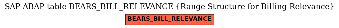 E-R Diagram for table BEARS_BILL_RELEVANCE (Range Structure for Billing-Relevance)