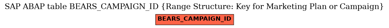 E-R Diagram for table BEARS_CAMPAIGN_ID (Range Structure: Key for Marketing Plan or Campaign)