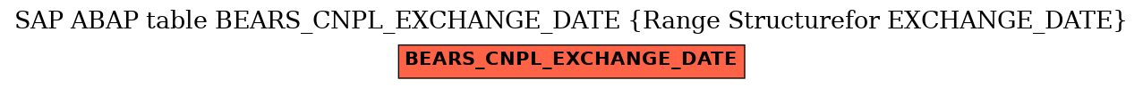 E-R Diagram for table BEARS_CNPL_EXCHANGE_DATE (Range Structurefor EXCHANGE_DATE)