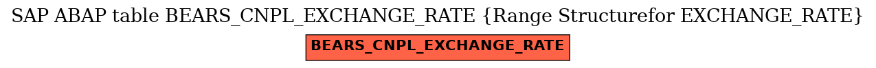 E-R Diagram for table BEARS_CNPL_EXCHANGE_RATE (Range Structurefor EXCHANGE_RATE)