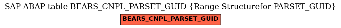 E-R Diagram for table BEARS_CNPL_PARSET_GUID (Range Structurefor PARSET_GUID)