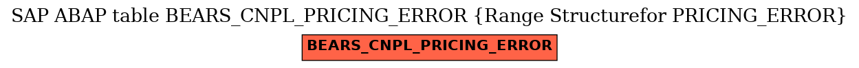 E-R Diagram for table BEARS_CNPL_PRICING_ERROR (Range Structurefor PRICING_ERROR)