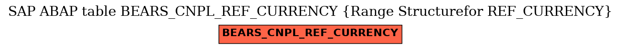 E-R Diagram for table BEARS_CNPL_REF_CURRENCY (Range Structurefor REF_CURRENCY)