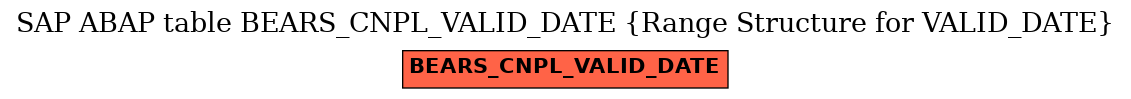 E-R Diagram for table BEARS_CNPL_VALID_DATE (Range Structure for VALID_DATE)