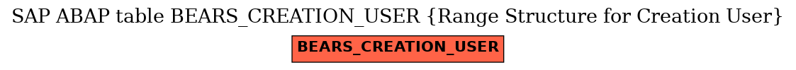 E-R Diagram for table BEARS_CREATION_USER (Range Structure for Creation User)