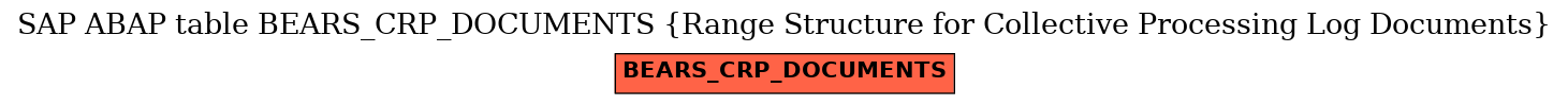 E-R Diagram for table BEARS_CRP_DOCUMENTS (Range Structure for Collective Processing Log Documents)
