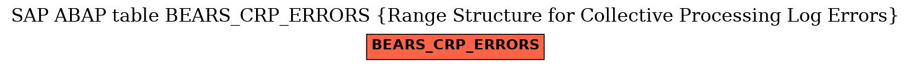 E-R Diagram for table BEARS_CRP_ERRORS (Range Structure for Collective Processing Log Errors)