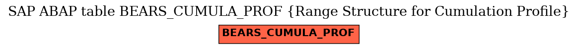 E-R Diagram for table BEARS_CUMULA_PROF (Range Structure for Cumulation Profile)