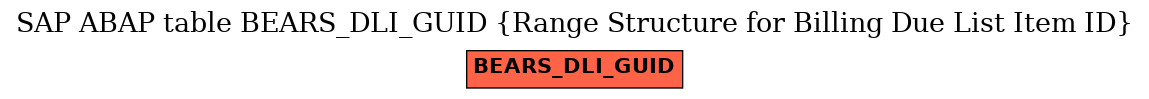 E-R Diagram for table BEARS_DLI_GUID (Range Structure for Billing Due List Item ID)