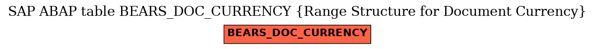 E-R Diagram for table BEARS_DOC_CURRENCY (Range Structure for Document Currency)