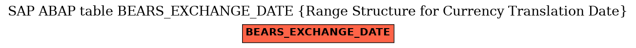 E-R Diagram for table BEARS_EXCHANGE_DATE (Range Structure for Currency Translation Date)