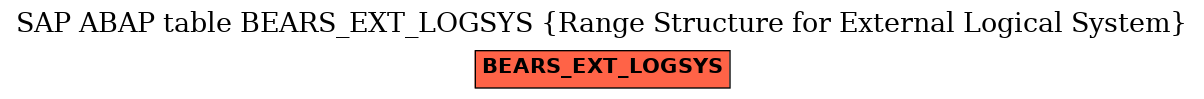 E-R Diagram for table BEARS_EXT_LOGSYS (Range Structure for External Logical System)