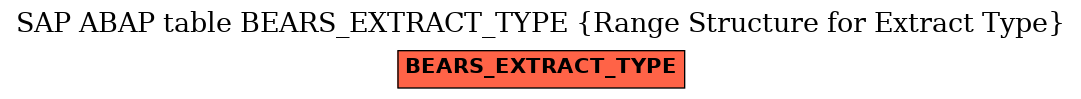 E-R Diagram for table BEARS_EXTRACT_TYPE (Range Structure for Extract Type)