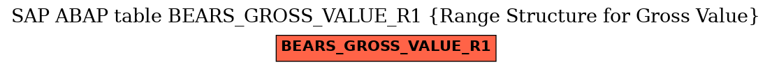 E-R Diagram for table BEARS_GROSS_VALUE_R1 (Range Structure for Gross Value)