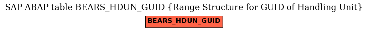 E-R Diagram for table BEARS_HDUN_GUID (Range Structure for GUID of Handling Unit)