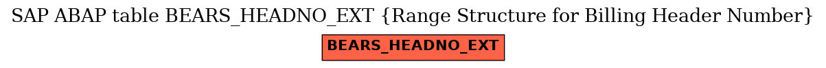 E-R Diagram for table BEARS_HEADNO_EXT (Range Structure for Billing Header Number)