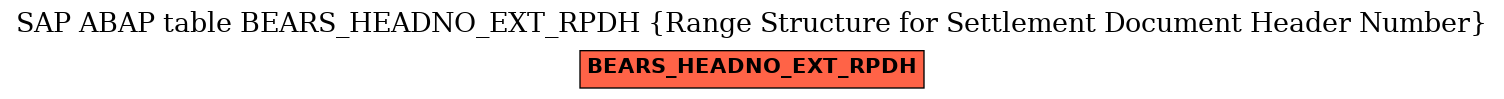 E-R Diagram for table BEARS_HEADNO_EXT_RPDH (Range Structure for Settlement Document Header Number)