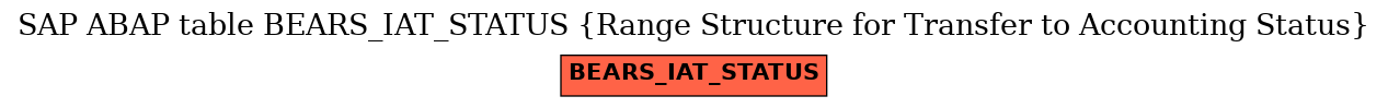 E-R Diagram for table BEARS_IAT_STATUS (Range Structure for Transfer to Accounting Status)