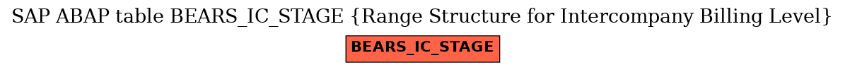 E-R Diagram for table BEARS_IC_STAGE (Range Structure for Intercompany Billing Level)