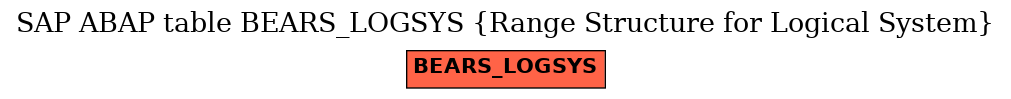 E-R Diagram for table BEARS_LOGSYS (Range Structure for Logical System)