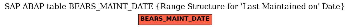 E-R Diagram for table BEARS_MAINT_DATE (Range Structure for 