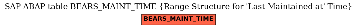 E-R Diagram for table BEARS_MAINT_TIME (Range Structure for 