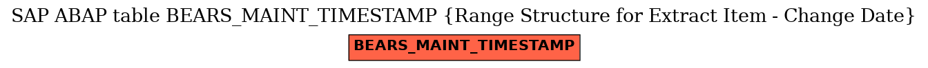 E-R Diagram for table BEARS_MAINT_TIMESTAMP (Range Structure for Extract Item - Change Date)