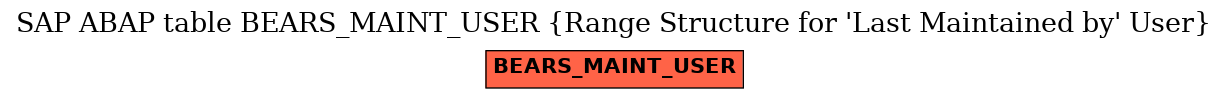 E-R Diagram for table BEARS_MAINT_USER (Range Structure for 