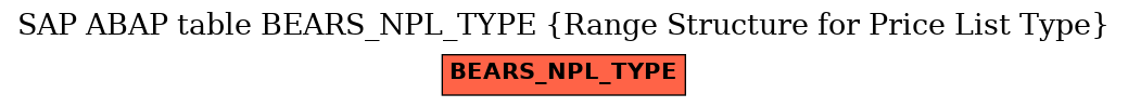E-R Diagram for table BEARS_NPL_TYPE (Range Structure for Price List Type)