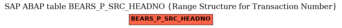 E-R Diagram for table BEARS_P_SRC_HEADNO (Range Structure for Transaction Number)