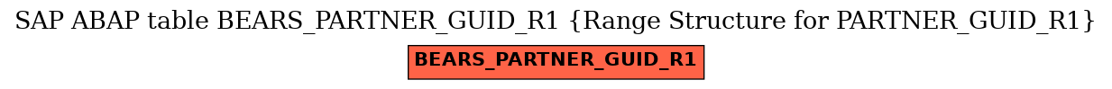 E-R Diagram for table BEARS_PARTNER_GUID_R1 (Range Structure for PARTNER_GUID_R1)