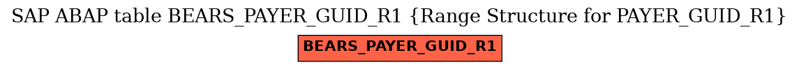 E-R Diagram for table BEARS_PAYER_GUID_R1 (Range Structure for PAYER_GUID_R1)