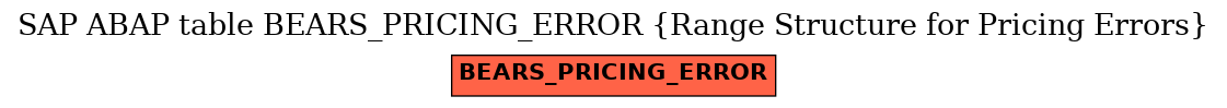 E-R Diagram for table BEARS_PRICING_ERROR (Range Structure for Pricing Errors)