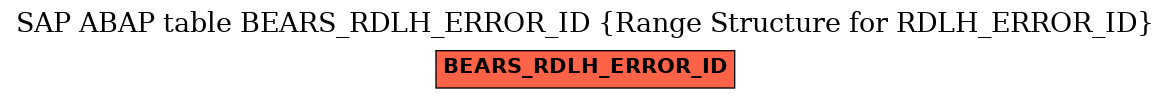 E-R Diagram for table BEARS_RDLH_ERROR_ID (Range Structure for RDLH_ERROR_ID)