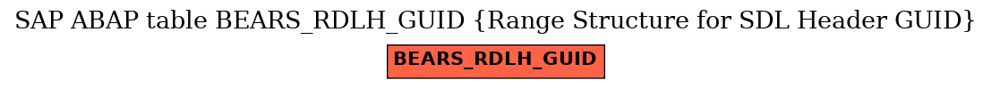 E-R Diagram for table BEARS_RDLH_GUID (Range Structure for SDL Header GUID)