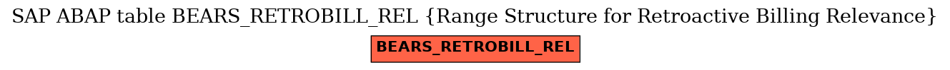 E-R Diagram for table BEARS_RETROBILL_REL (Range Structure for Retroactive Billing Relevance)