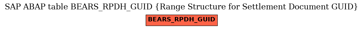 E-R Diagram for table BEARS_RPDH_GUID (Range Structure for Settlement Document GUID)