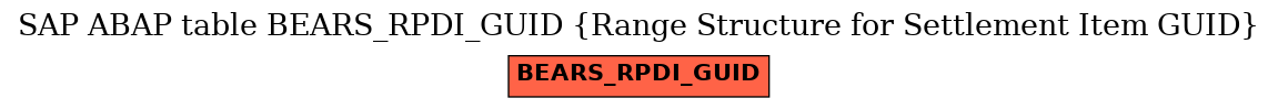E-R Diagram for table BEARS_RPDI_GUID (Range Structure for Settlement Item GUID)