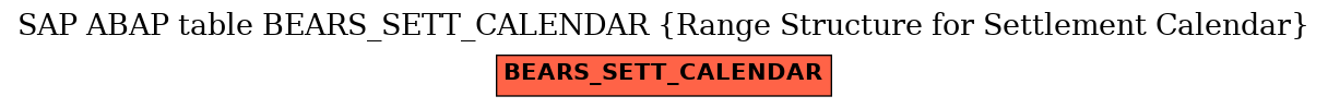 E-R Diagram for table BEARS_SETT_CALENDAR (Range Structure for Settlement Calendar)
