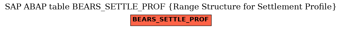 E-R Diagram for table BEARS_SETTLE_PROF (Range Structure for Settlement Profile)